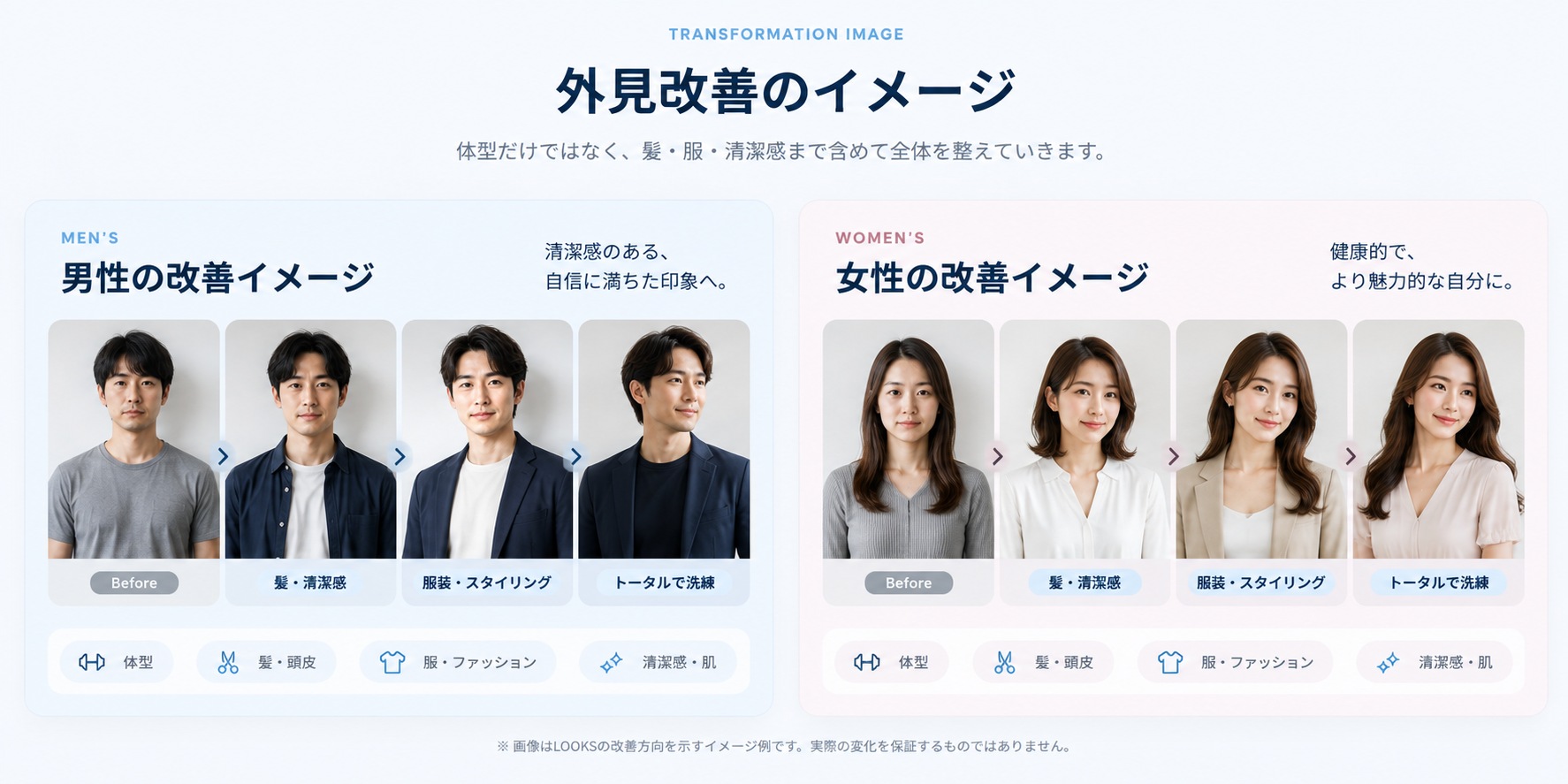 男女の外見改善イメージ。髪・服・清潔感・体型を含むトータル改善例