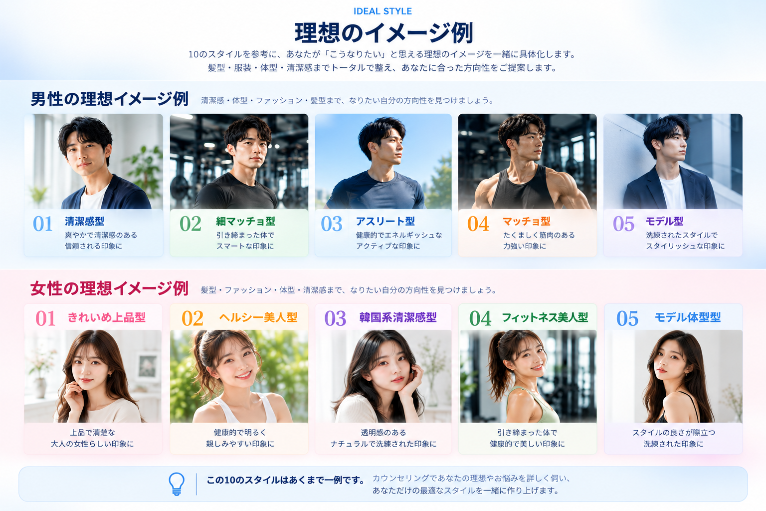 LOOKSの男性5タイプ・女性5タイプの理想イメージ例